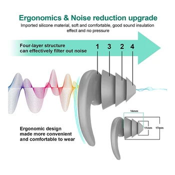 3 Perechi Mare Impermeabil Ultra Confortabil Dopuri de urechi,Dopuri de Urechi de Înot,Reutilizabile din Silicon Dopuri de Urechi pentru Sporturi nautice
